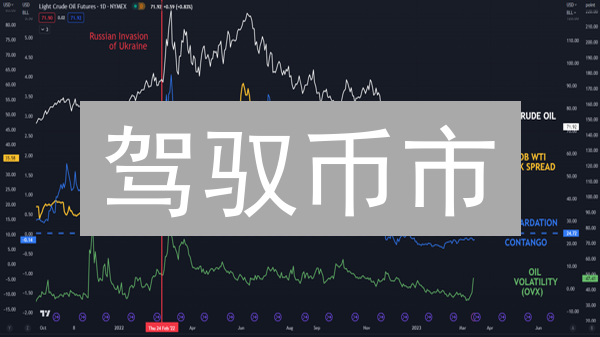 驾驭币市：像老司机一样玩转欧易期货期限选择 (附秘籍)