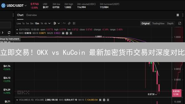 立即交易！OKX vs KuCoin 最新加密货币交易对深度对比